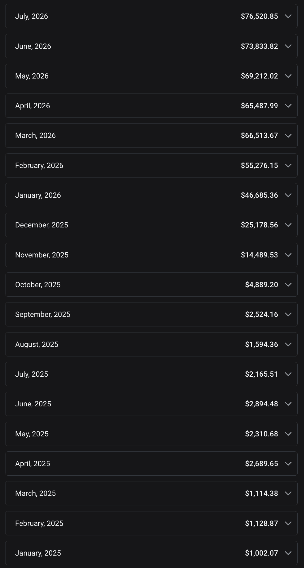 OnlyFans-Liste der monatlichen Netto-Einnahmen von Januar 2025 bis Juli 2026, steigend von $1.002,07 über $4.889,20 im Oktober 2025 auf $76.520,85 im Juli 2026